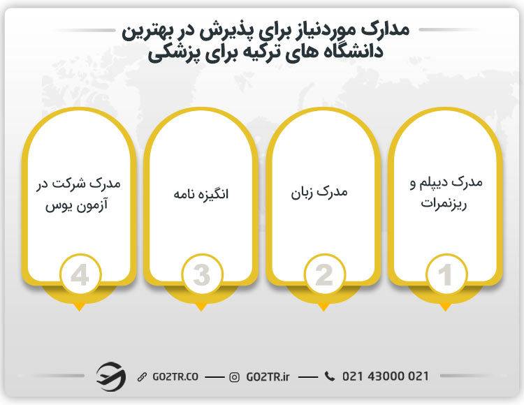 دانشگاه های پزشکی ترکیه
بهترین دانشگاه پزشکی ترکیه
بهترین دانشگاه ترکیه برای پزشکی