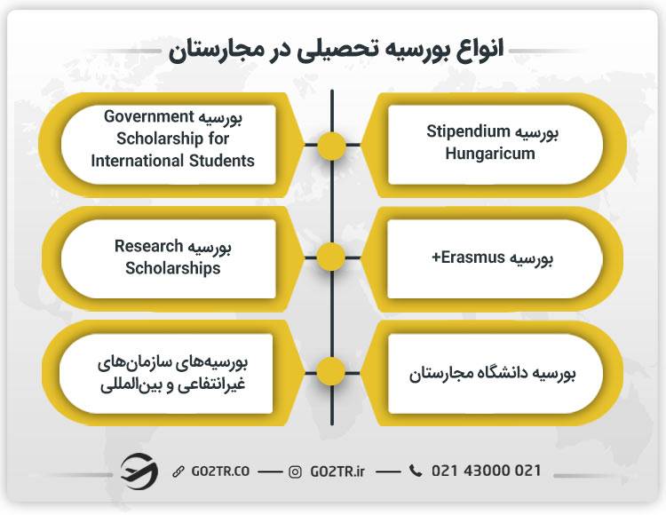 انواع بورسیه تحصیلی در مجارستان