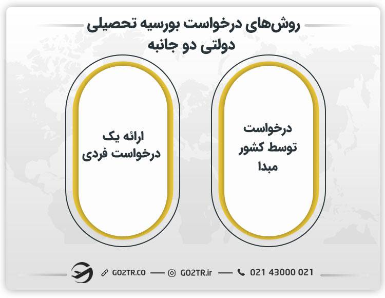 روش‌ های درخواست بورسیه تحصیلی دولتی دو جانبه
