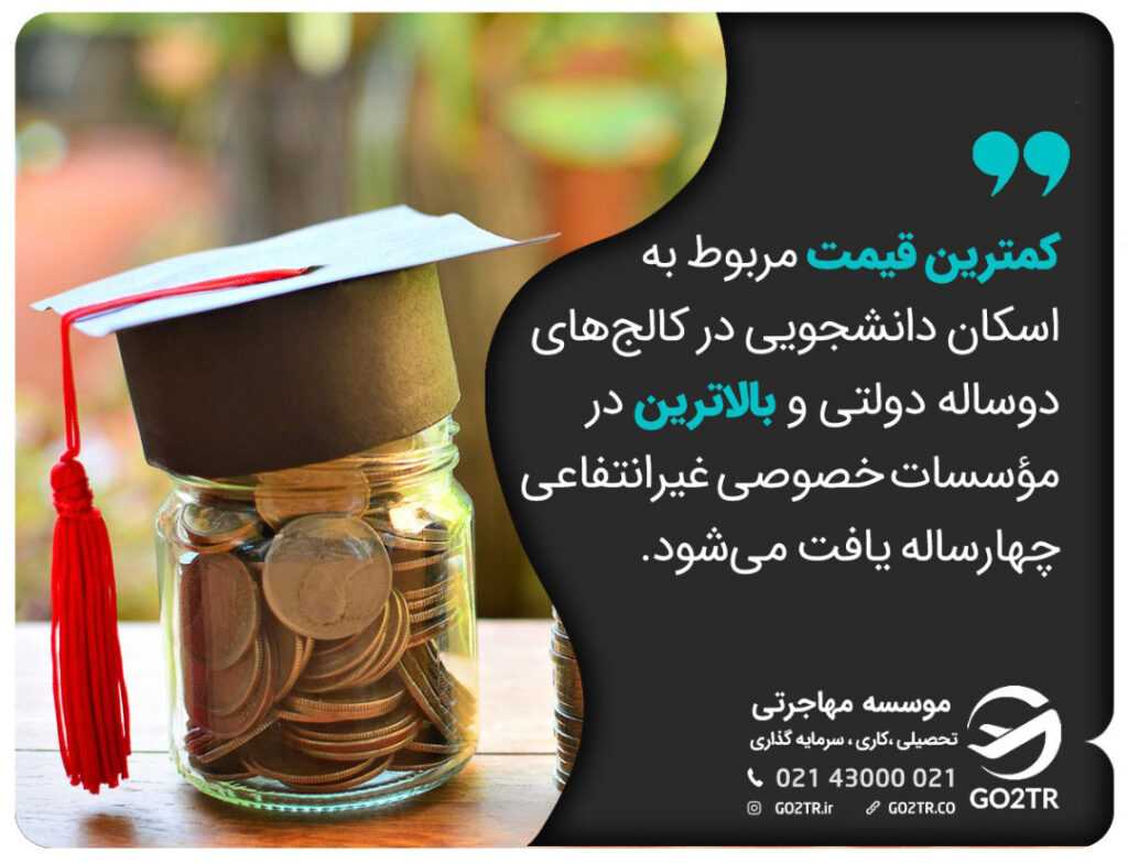 هزینه اسکان دانشجویی در آمریکا