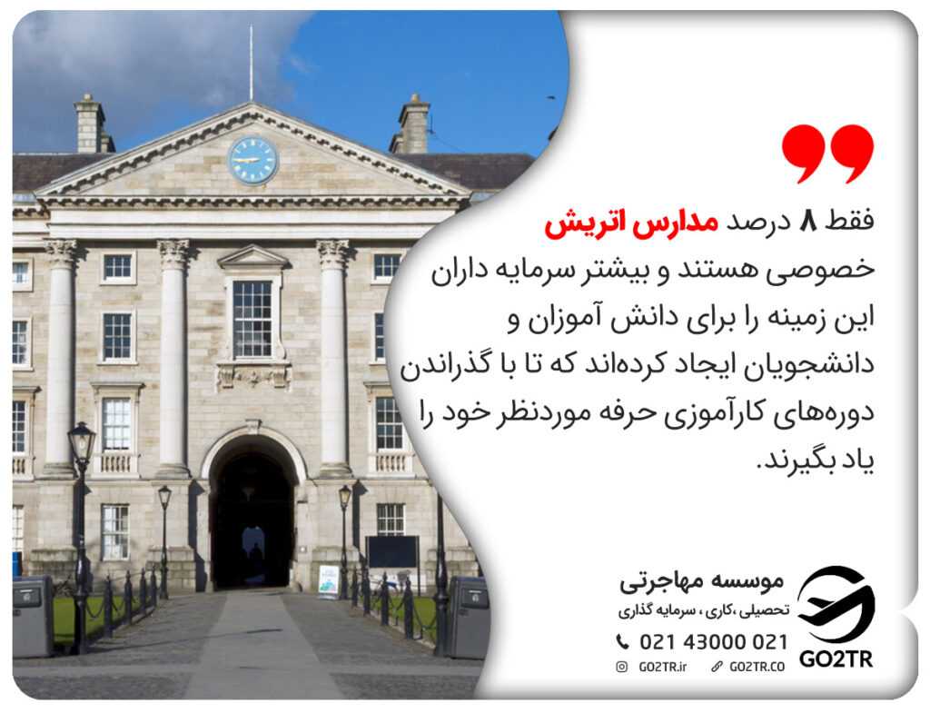 مدارس بینالمللی اتریش