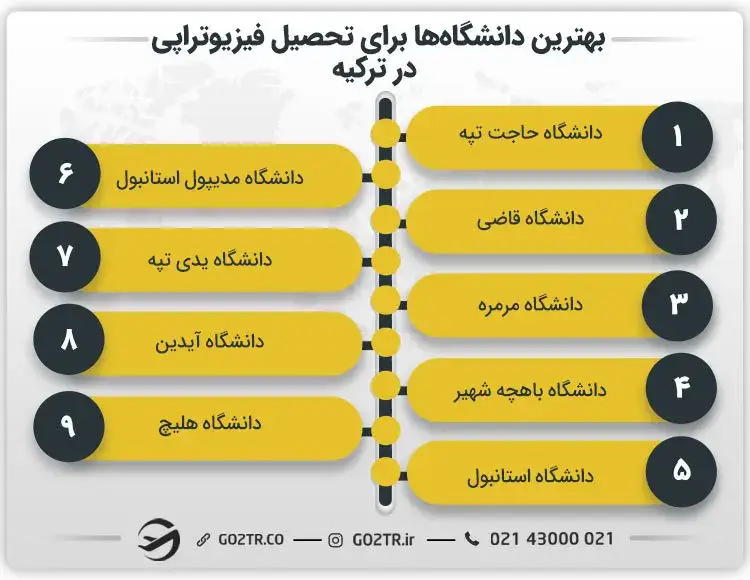 بهترین دانشگاه‌ ها برای تحصیل فیزیوتراپی در ترکیه