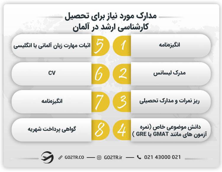 مدارک مورد نیاز برای تحصیل کارشناسی ارشد در آلمان