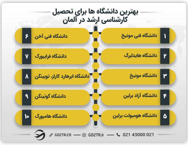 بهترین دانشگاه‌ ها برای تحصیل کارشناسی ارشد در آلمان