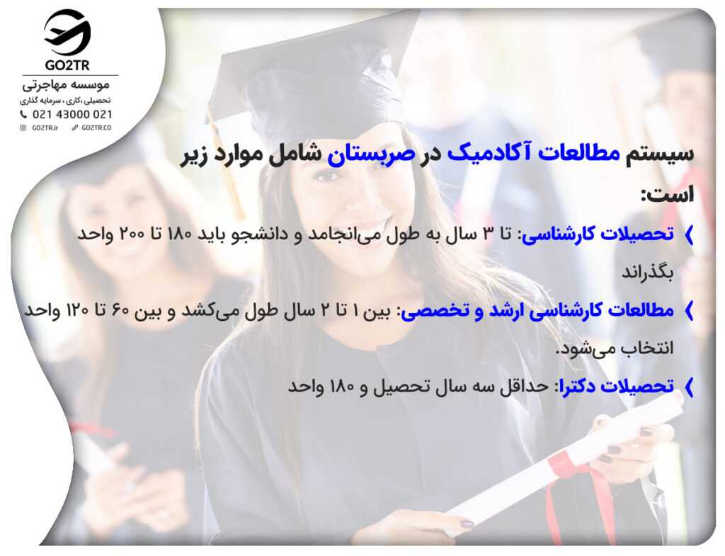 سیستم مطالعات آکادمیک در صربستان