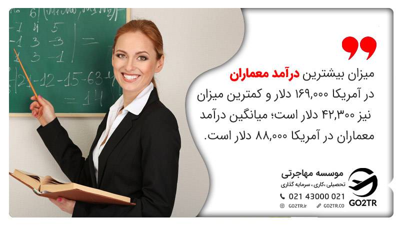 میزان بیشترین درآمد معماران در آمریکا ۱۶۹.۰۰۰ دلار و کمترین میزان نیز ۴۲.۳۰۰ دلار است؛ میانگین درآمد معماران در آمریکا ۸۸.۰۰۰ دلار است. 