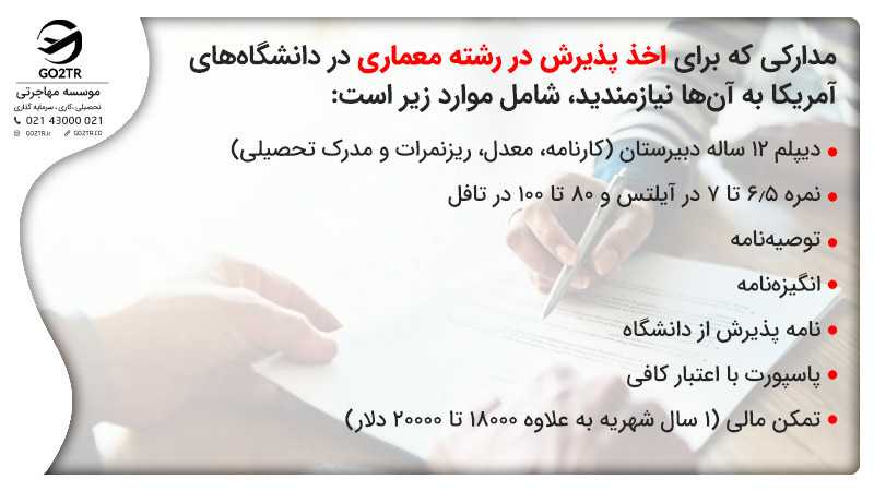 مدارکی که برای اخذ پذیرش در رشته معماری در دانشگاههای آمریکا به آنها نیازمندید، شامل موارد زیر است:
دیپلم ۱۲ ساله دبیرستان (کارنامه، معدل، ریزنمرات و مدرک تحصیلی)
نمره ۶٫۵ تا ۷ در آیلتس و ۸۰ تا ۱۰۰ در تافل
توصیهنامه
انگیزهنامه
نامه پذیرش از دانشگاه
پاسپورت با اعتبار کافی
تمکن مالی (۱ سال شهریه به علاوه ۱۸۰۰۰ تا ۲۰۰۰۰ دلار)