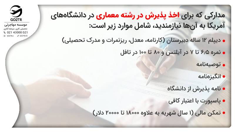 مدارکی که برای اخذ پذیرش در رشته معماری در دانشگاه‌های آمریکا به آن‌ها نیازمندید، شامل موارد زیر است:
دیپلم ۱۲ ساله دبیرستان (کارنامه، معدل، ریزنمرات و مدرک تحصیلی)

نمره ۶٫۵ تا ۷ در آیلتس و ۸۰ تا ۱۰۰ در تافل

توصیه‌نامه

انگیزه‌نامه

نامه پذیرش از دانشگاه

پاسپورت با اعتبار کافی

تمکن مالی (۱ سال شهریه به علاوه ۱۸۰۰۰ تا ۲۰۰۰۰ دلار)