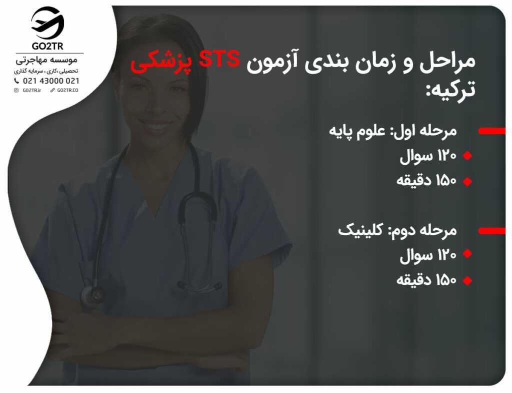 آزمون STS ترکیه