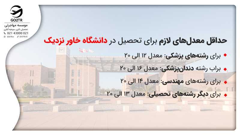 معدل لازم برای تحصیل در دانشگاه خاور نزدیک
