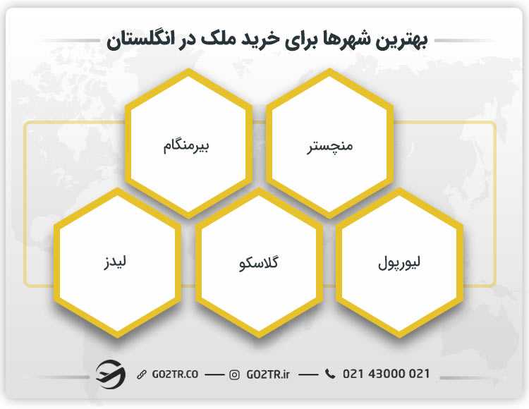 بهترین شهرها برای خرید ملک در انگلستان