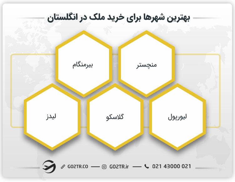 بهترین شهرها برای خرید ملک در انگلستان