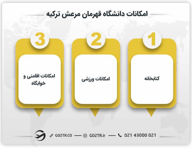 امکانات دانشگاه قهرمان مرعش ترکیه