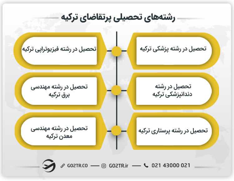 رشتههای تحصیلی پرتقاضای ترکیه
