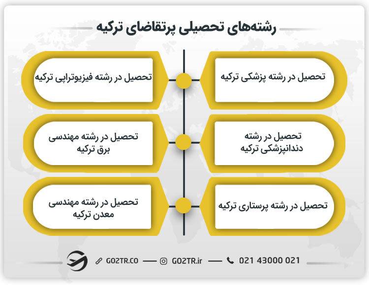 رشته‌های تحصیلی پرتقاضای ترکیه
