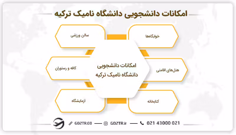 امکانات دانشگاه نامیک کمال ترکیه