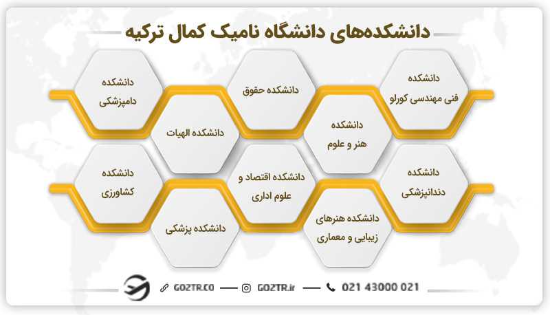 دانشکدههای دانشگاه نامیک کمال ترکیه