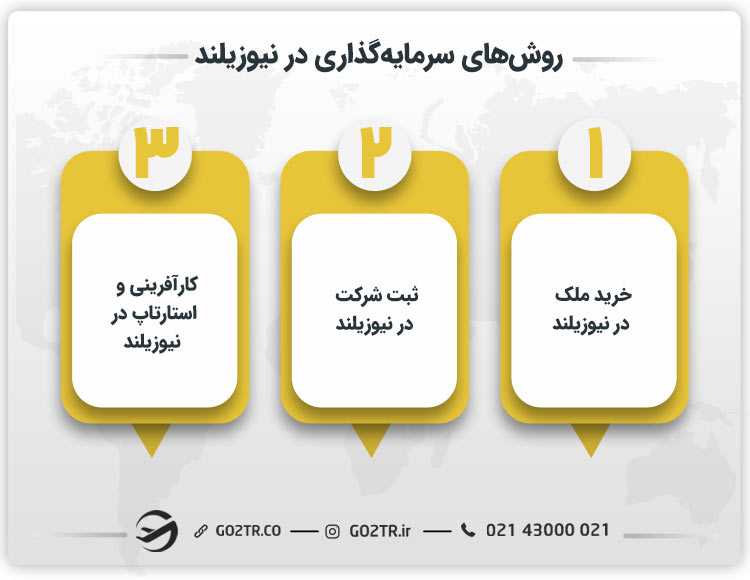 روش های سرمایه گذاری در نیوزلند