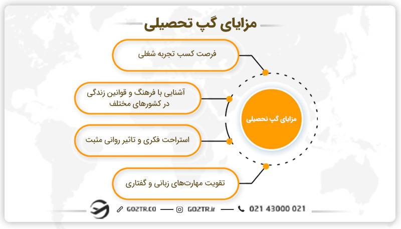 مزایای گپ تحصیلی