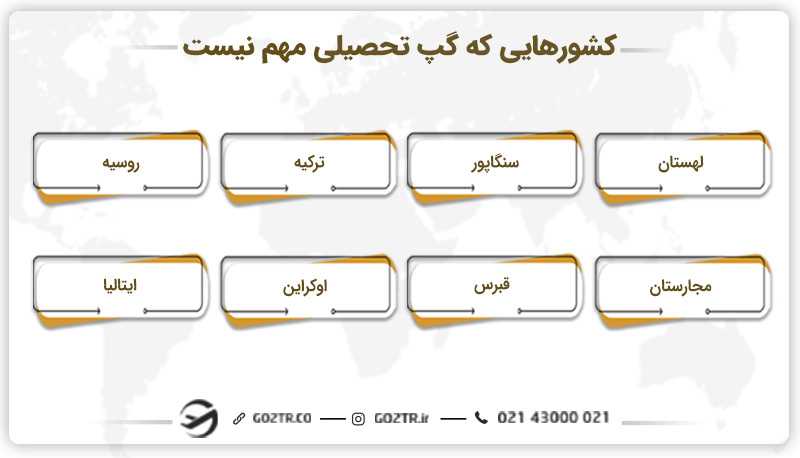 کشورهایی که گپ تحصیلی مهم نیست- گپ تحصیلی چیست؟