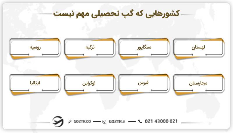 کشورهایی که گپ تحصیلی مهم نیست- گپ تحصیلی چیست؟ 