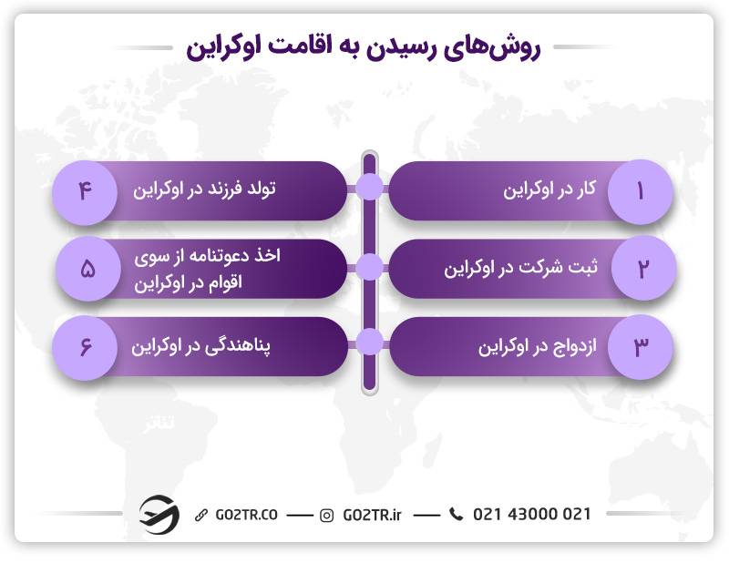 روش‌های-رسیدن-به-اقامت-اوکراین
