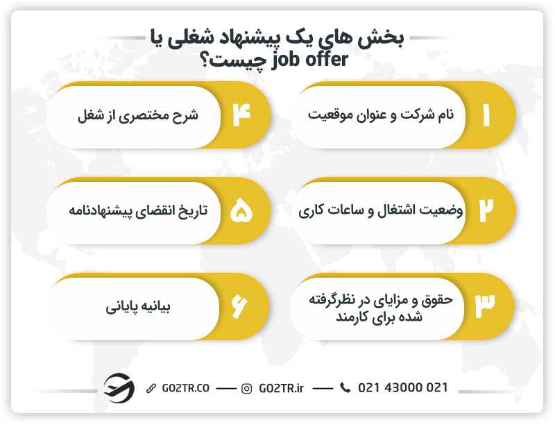 بخش های یک پیشنهاد شغلی یا job offer چیست؟