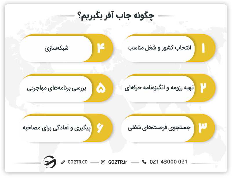 چگونه جاب آفر بگیریم؟