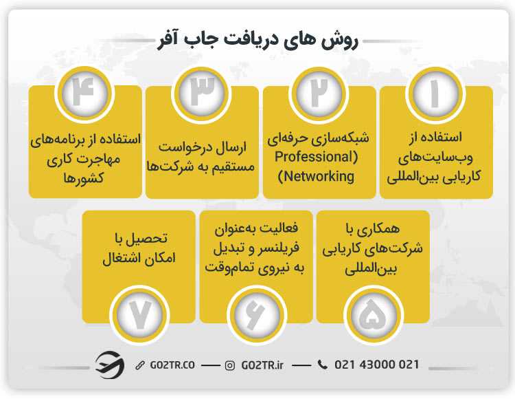 روش های دریافت جاب آفر