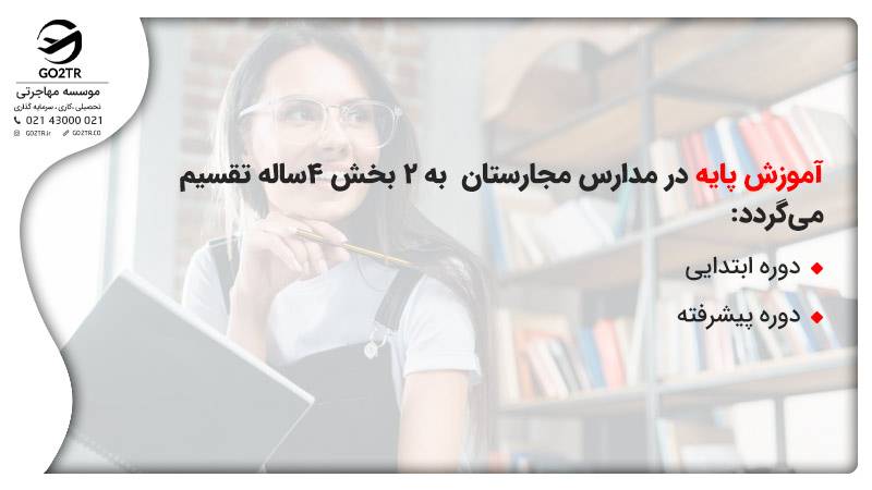 تحصیل در مدارس مجارستان
