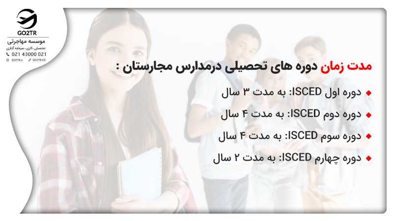 مراحل نظام آموزشی جهت تحصیل در مدارس مجارستان
