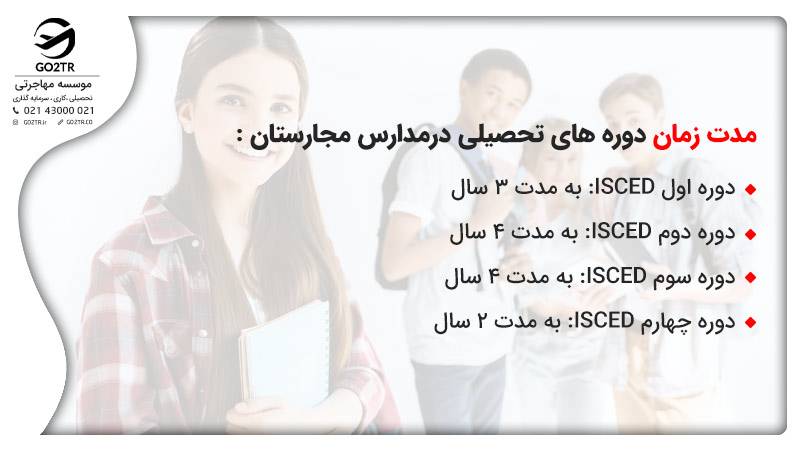 مراحل نظام آموزشی جهت تحصیل در مدارس مجارستان