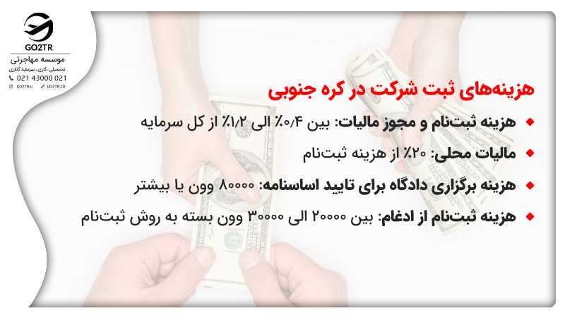 هزینه ثبت شرکت در کره جنوبی