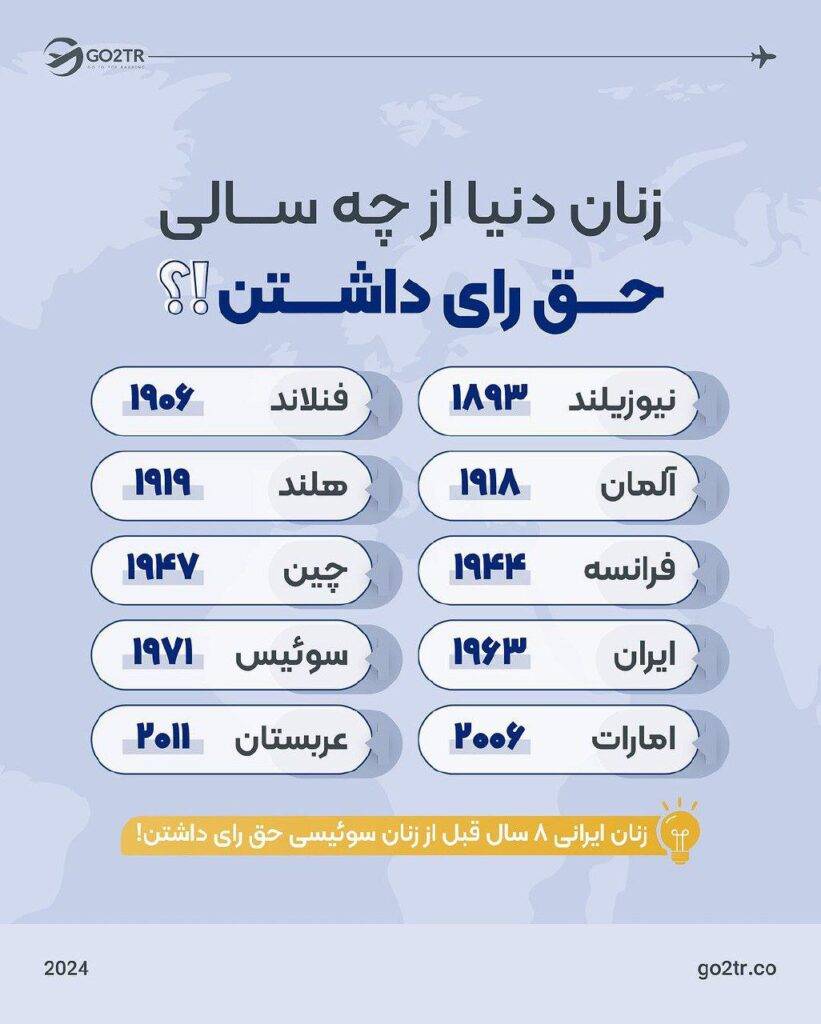حق رای زنان