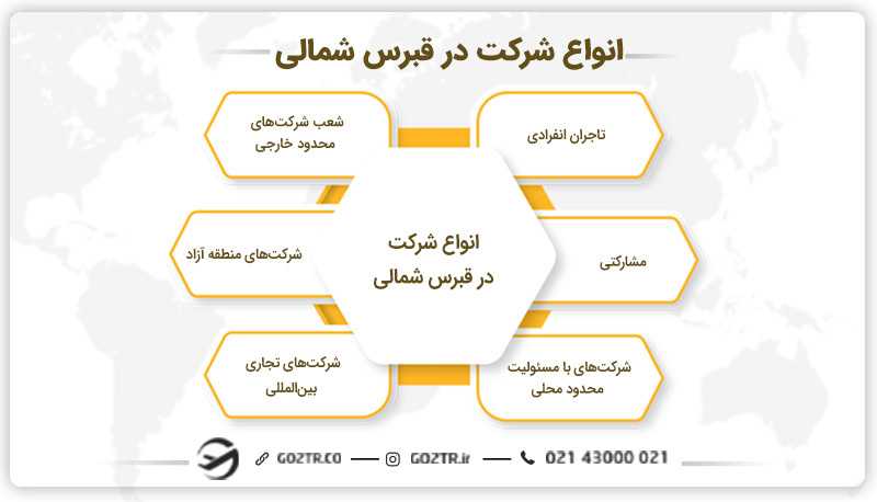 انواع شرکت در قبرس شمالی
