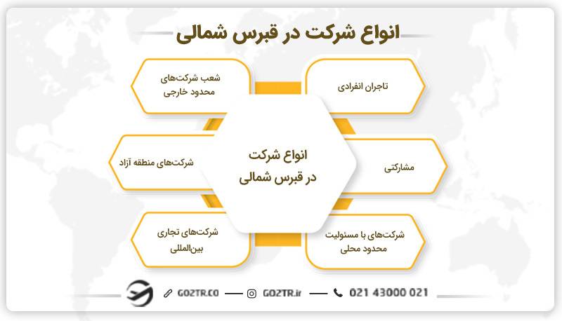 انواع شرکت در قبرس شمالی