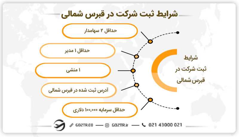 شرایط ثبت شرکت در قبرس شمالی