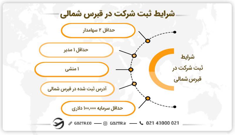 شرایط ثبت شرکت در قبرس شمالی