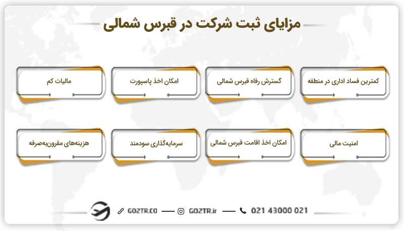مزایای ثبت شرکت در قبرس شمالی