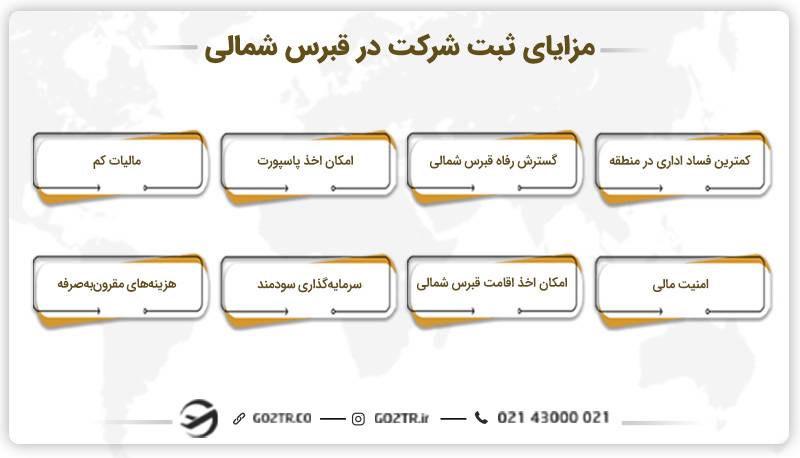 مزایای ثبت شرکت در قبرس شمالی