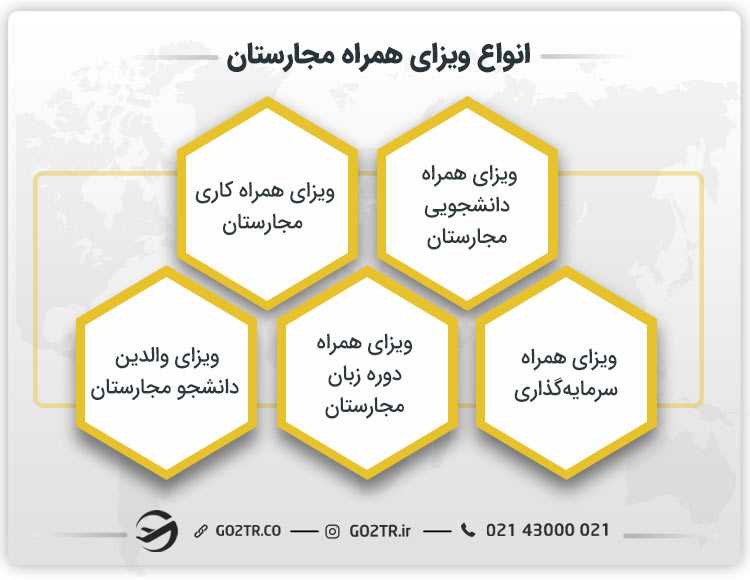 انواع ویزای همراه مجارستان