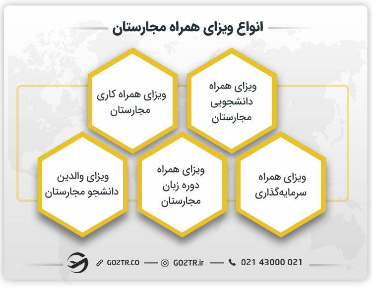 انواع ویزای همراه مجارستان