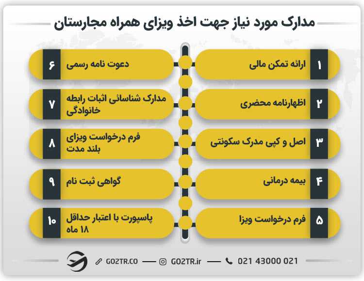 مدارک مورد نیاز جهت اخذ ویزای همراه مجارستان