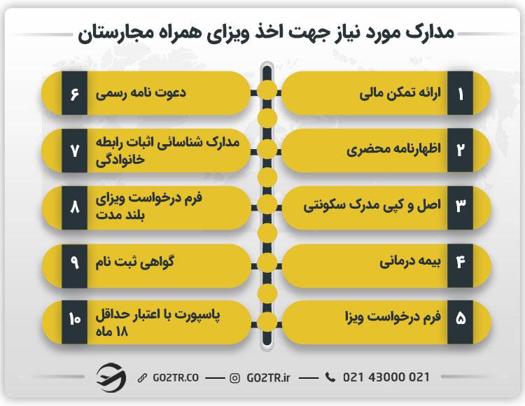 مدارک مورد نیاز جهت اخذ ویزای همراه مجارستان