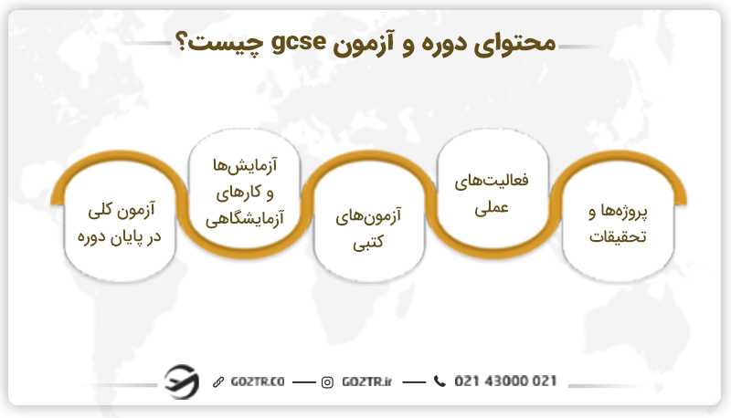 محتوای دوره و آزمون gcse چیست؟