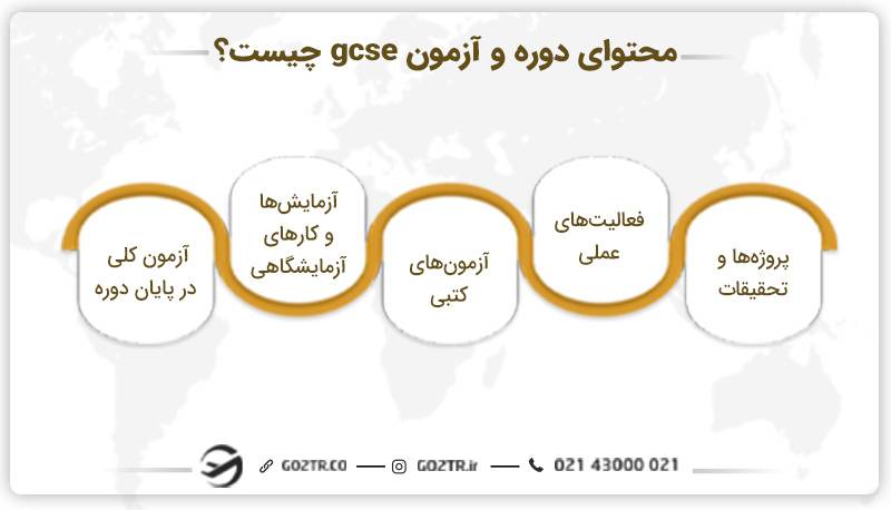 محتوای دوره و آزمون gcse چیست؟