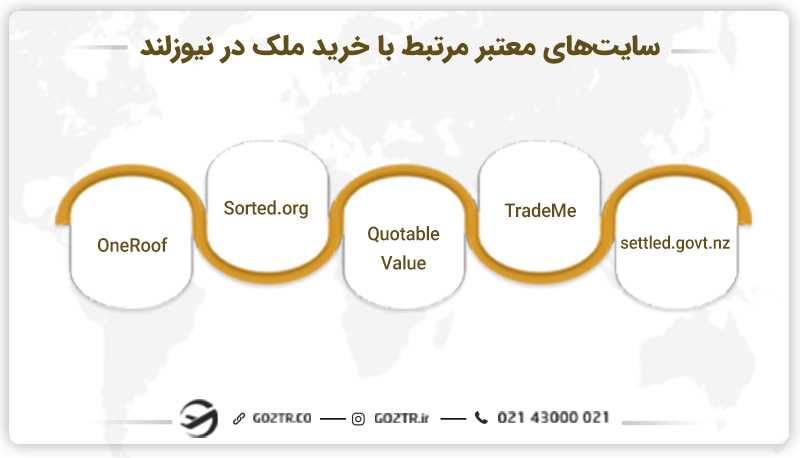 سایت های معتبر مرتبط با خرید ملک در نیوزلند