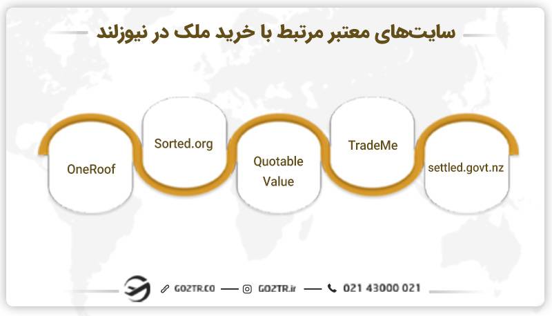 سایت‌ های معتبر مرتبط با خرید ملک در نیوزلند