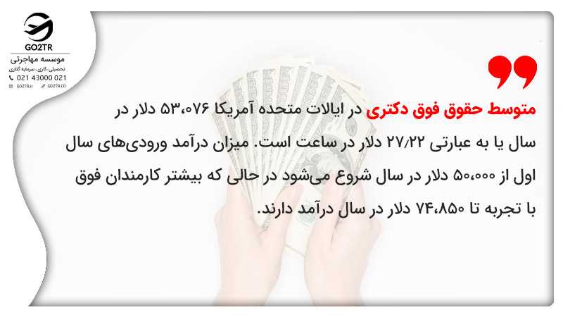 متوسط حقوق فوق دکتری در ایالات متحده آمریکا 53،076 دلار در سال یا به عبارتی 27.22 دلار در ساعت است. میزان درآمد ورودیهای سال اول از 50،000 دلار در سال شروع میشود در حالی که بیشتر کارمندان فوق با تجربه تا 74،850 دلار در سال درآمد دارند.