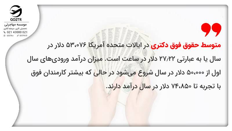 متوسط حقوق فوق دکتری در ایالات متحده آمریکا 53،076 دلار در سال یا به عبارتی 27.22 دلار در ساعت است. میزان درآمد ورودی‌های سال اول از 50،000 دلار در سال شروع می‌شود در حالی که بیشتر کارمندان فوق با تجربه تا 74،850 دلار در سال درآمد دارند.